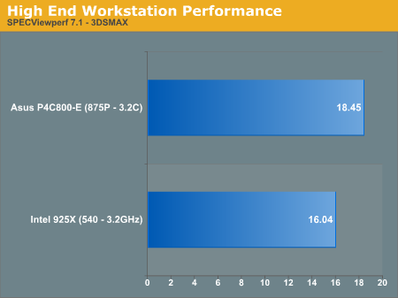 High End Workstation Performance